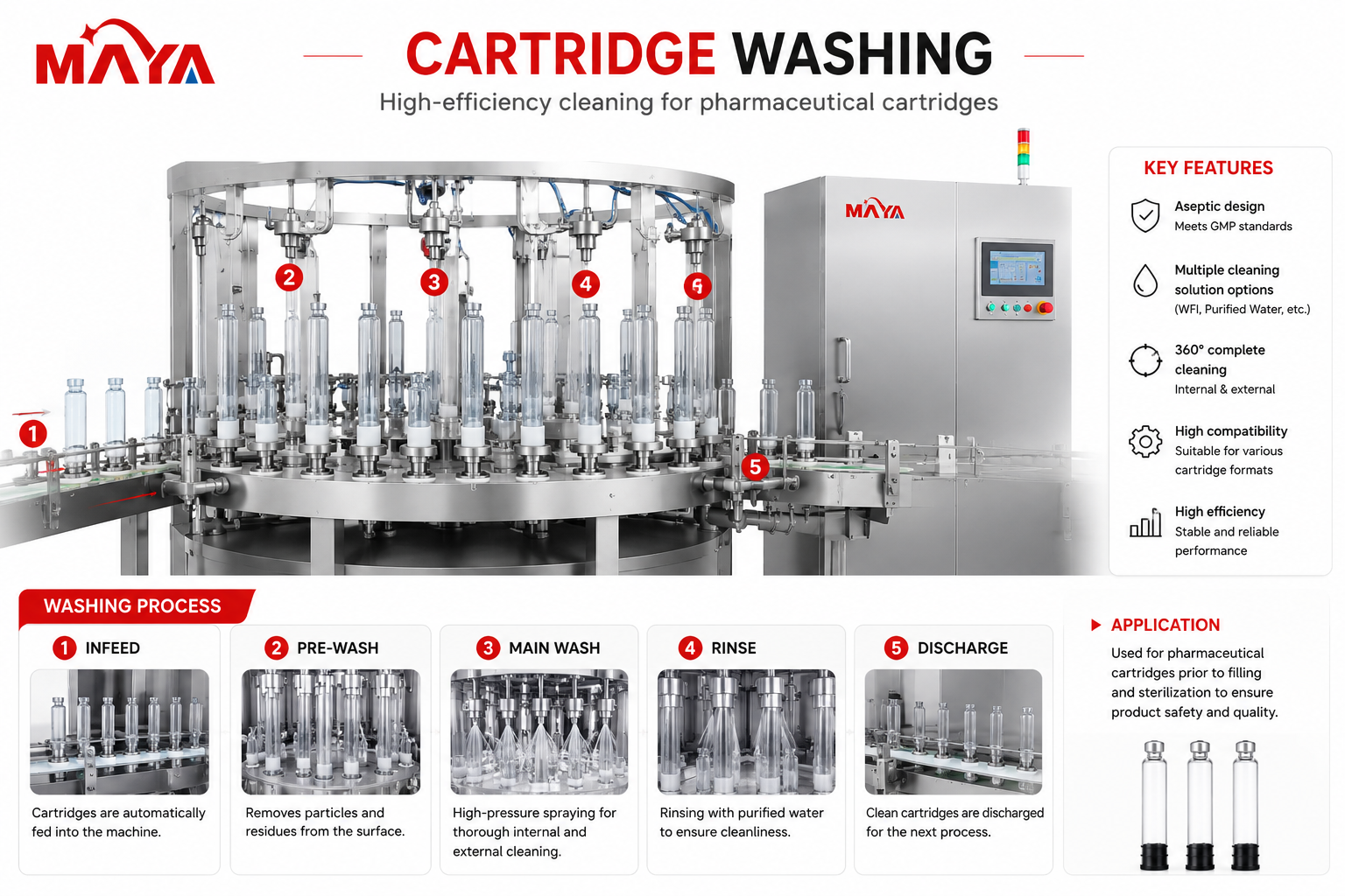 Lavage des cartouches
