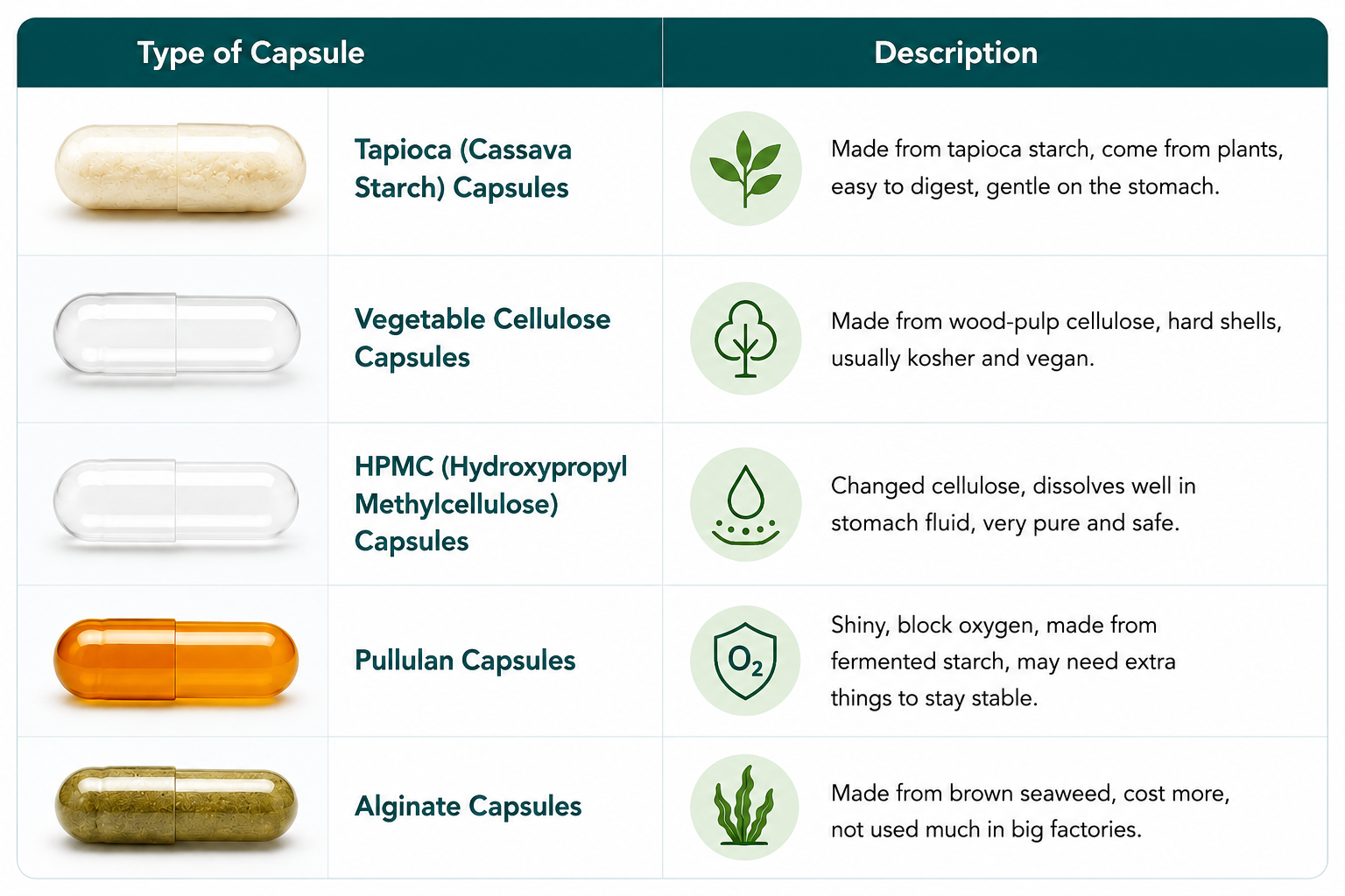 Types de l&eacute;gumes