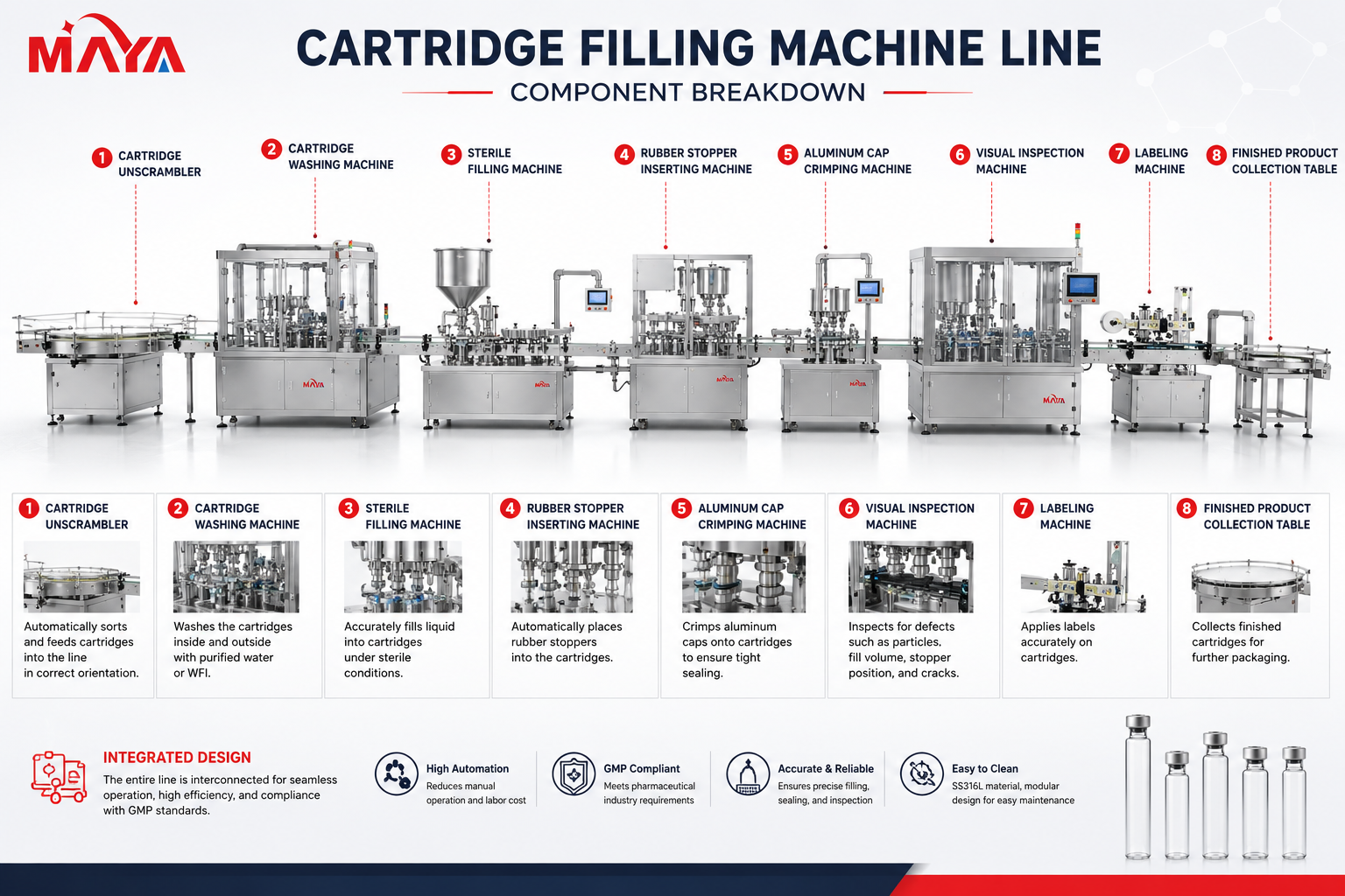 Ligne de machine de remplissage de cartouches.png