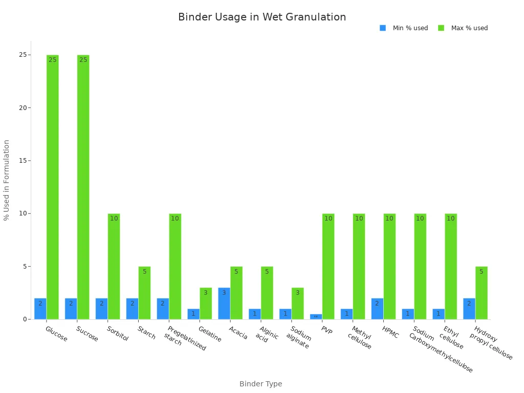 Graphique &agrave; barres comparant les pourcentages d