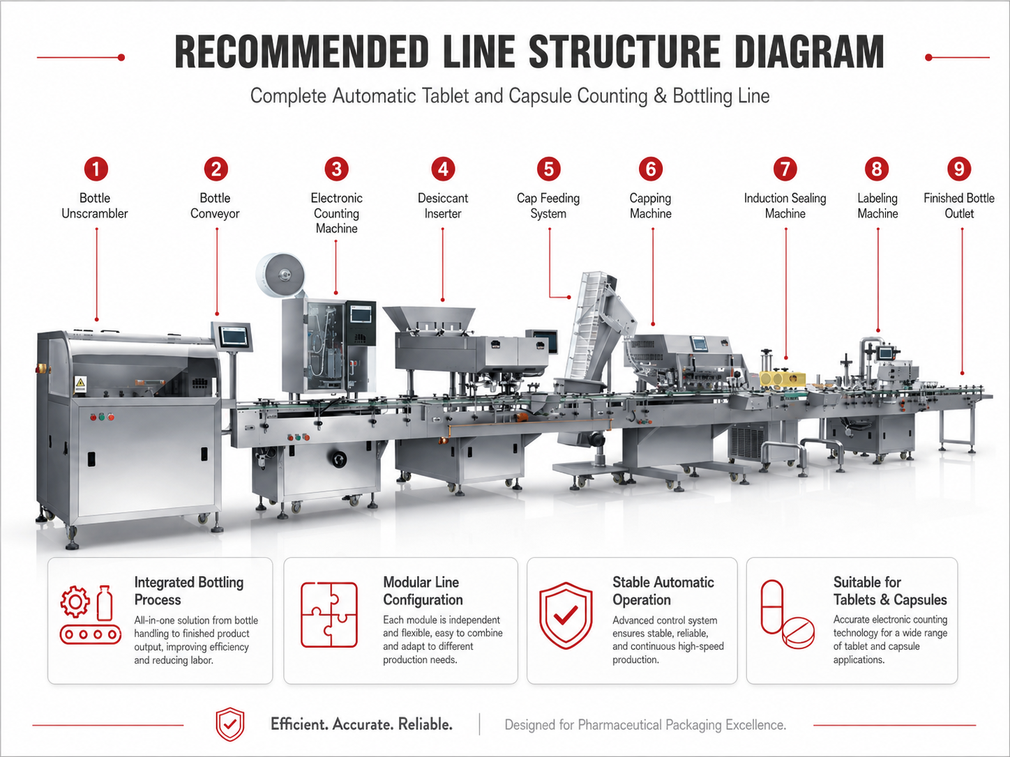 Structure de ligne d