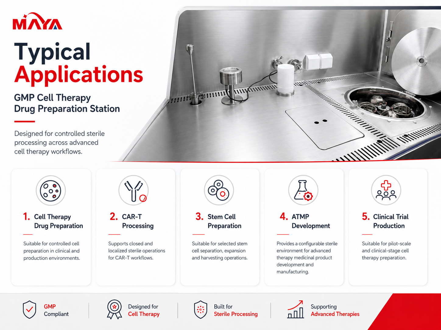 Applications typiques de la station de pr&eacute;paration de th&eacute;rapie cellulaire GMP pour la production de CAR-T, de cellules souches, d