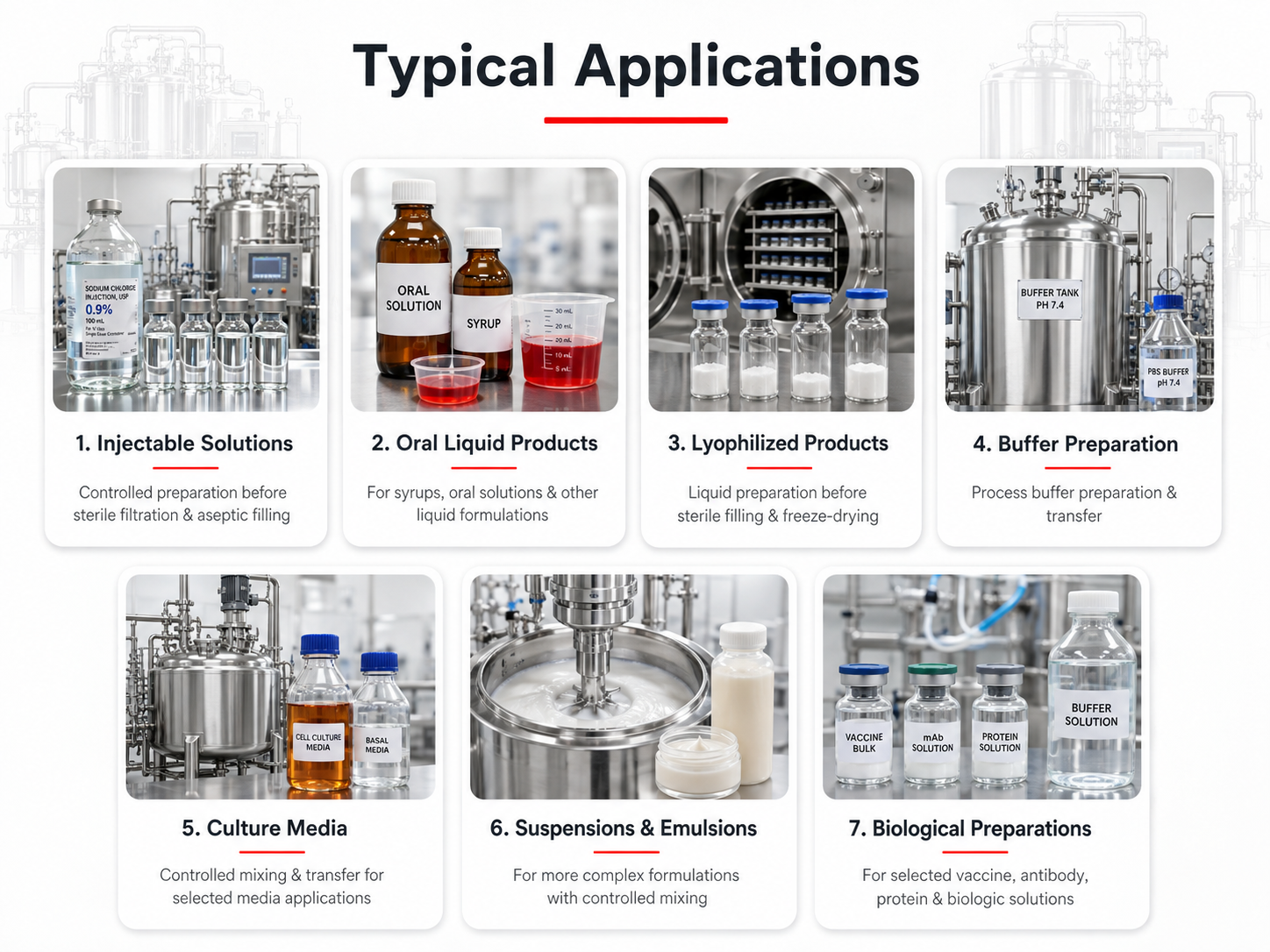 Applications typiques du syst&egrave;me de pr&eacute;paration de liquides pharmaceutiques pour liquides injectables, liquides oraux, tampons, milieux et formulations biologiques